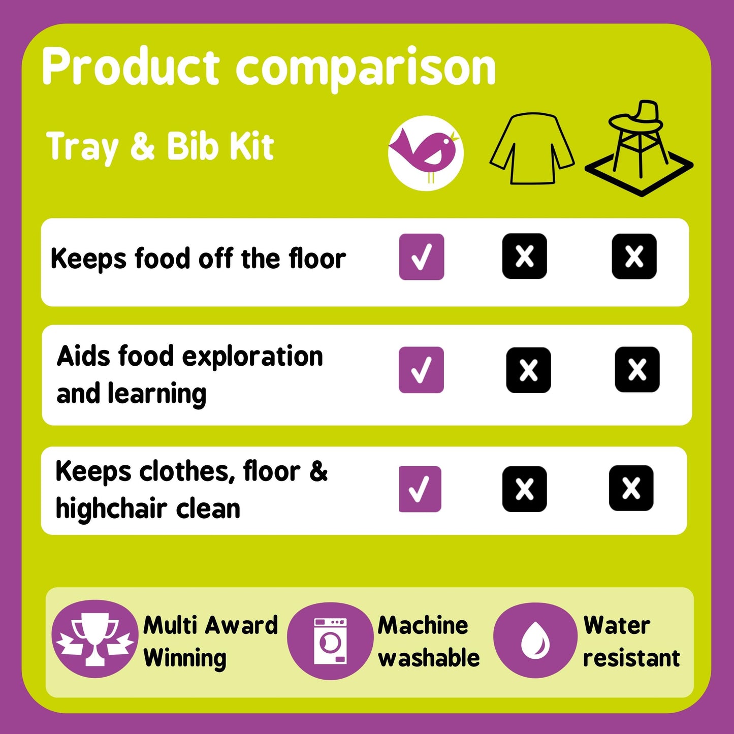 Tidy Tot Bib & Tray Kit sensory weaning tray