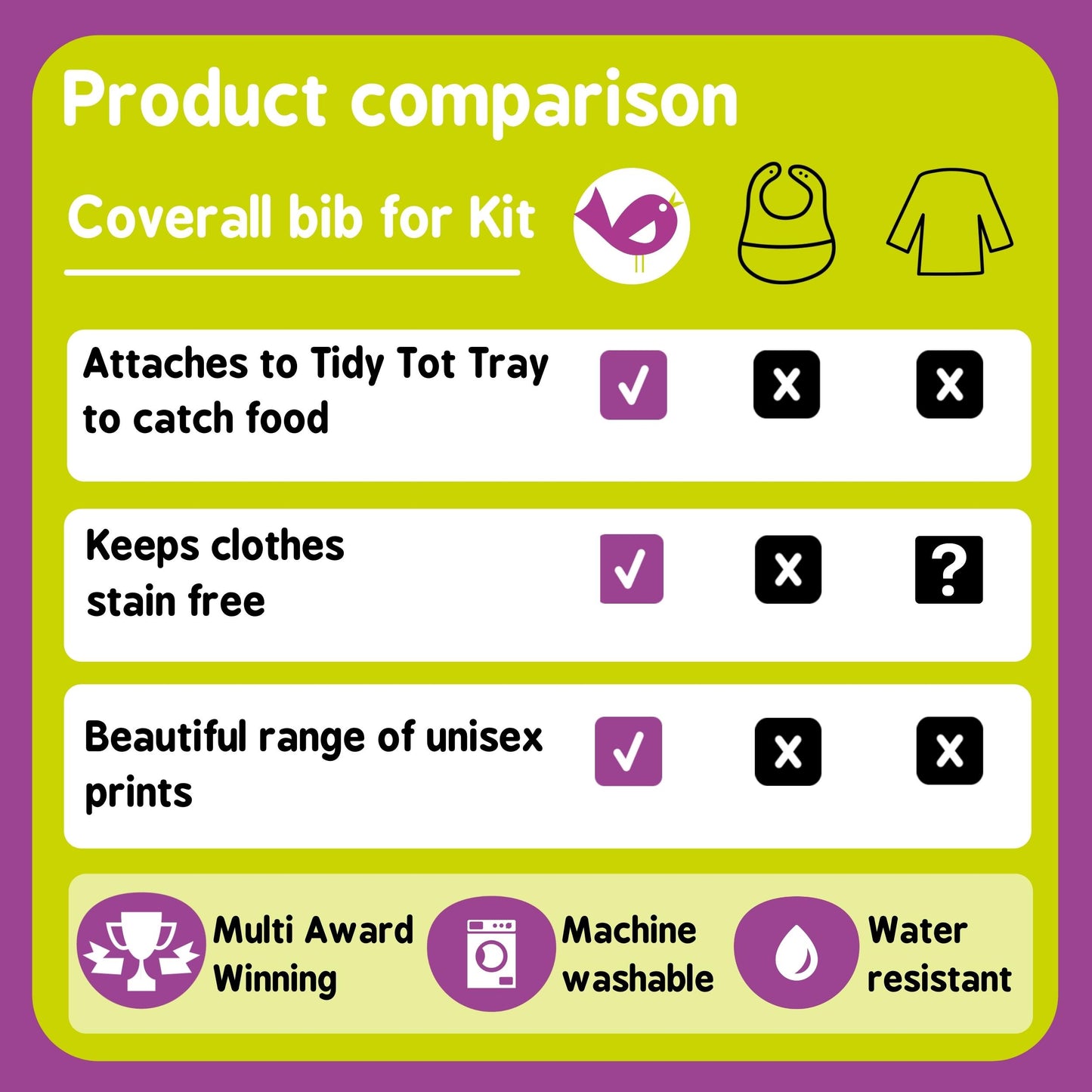Tidy Tot Long Sleeved Coverall Bib for Kit